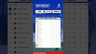 2026 Liga 1 Results Today - Persik Kediri vs Madura United - Latest 2026 Liga 1 Standings