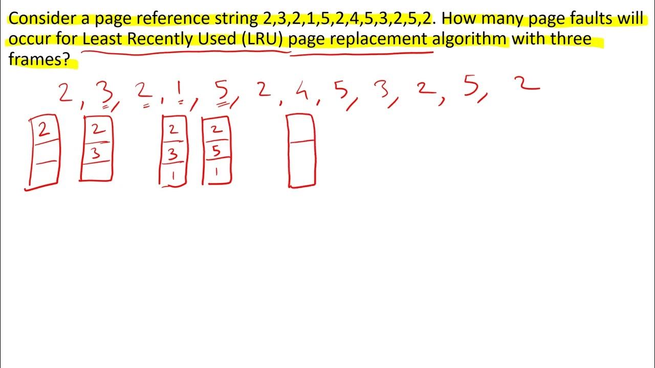 Least Recently Used LRU Page Replacement Algorithm Example - YouTube