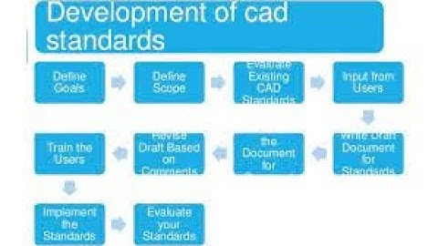 #ME8691​​​ UNIT III COMPUTER AIDED DESIGN AND MANUFACTURING PART 1