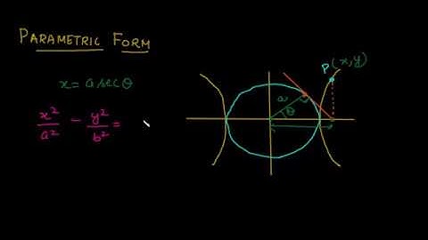 Hyperbola -2 | Class 11 (XI) | IIT-JEE | Mathematics | Powered by IITians