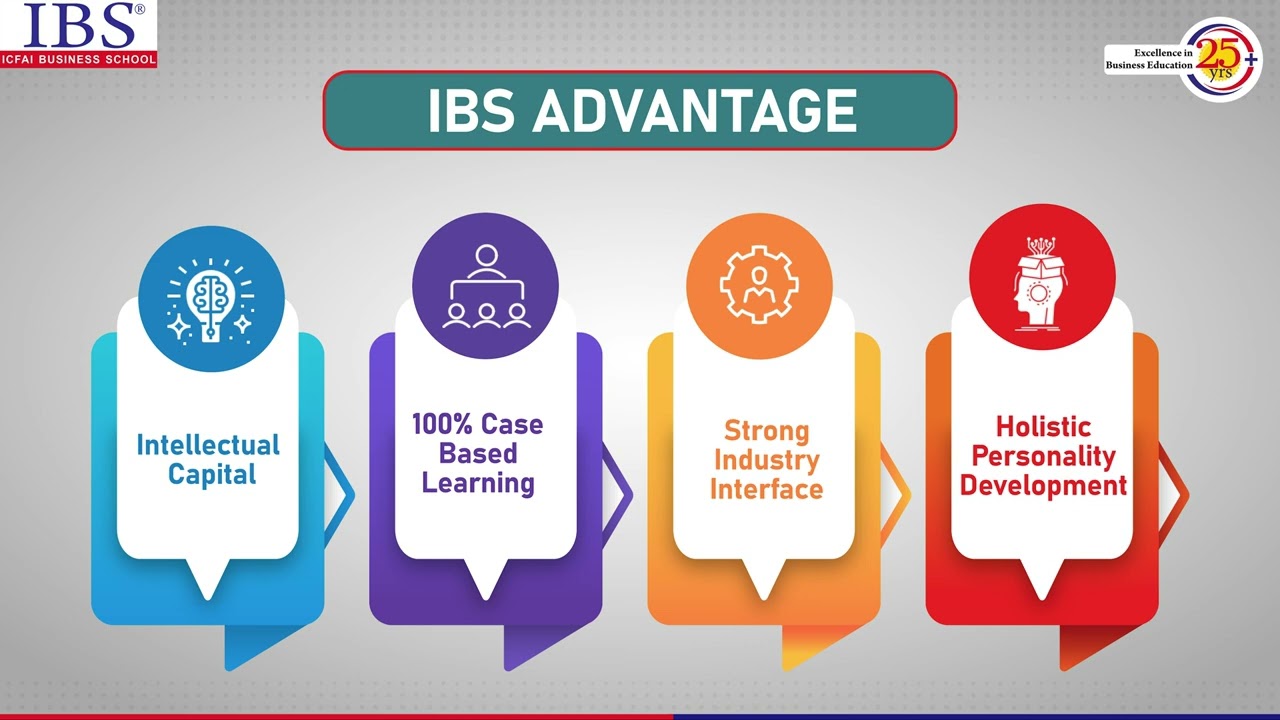 ICFAI Business School | IBSAT 2022 Information