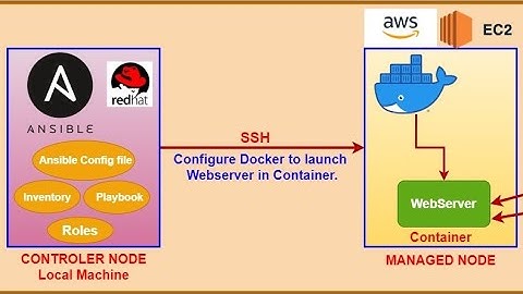 Provision, Configure Apache Web Server, Terminate Ec2 Instances by Ansible!!! Part-2