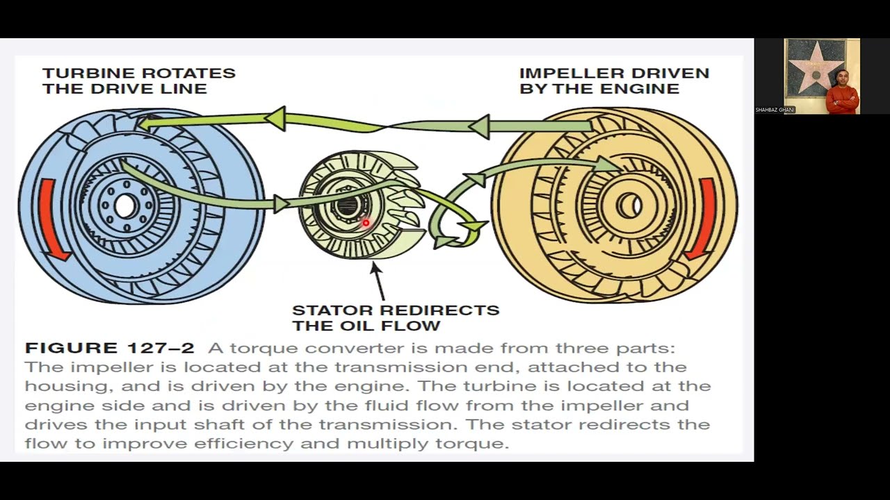 AMT, CH 8, AUTOMATIC TRANSMISSION  TRANSAXLE PRINCIPLES PART7of7 20250804