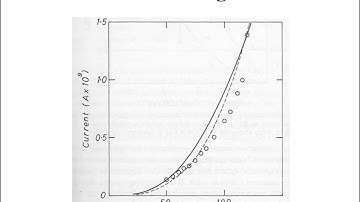Conduction and Breakdown of Pure Liquids