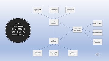 Collaborative Transportation Management finalTT