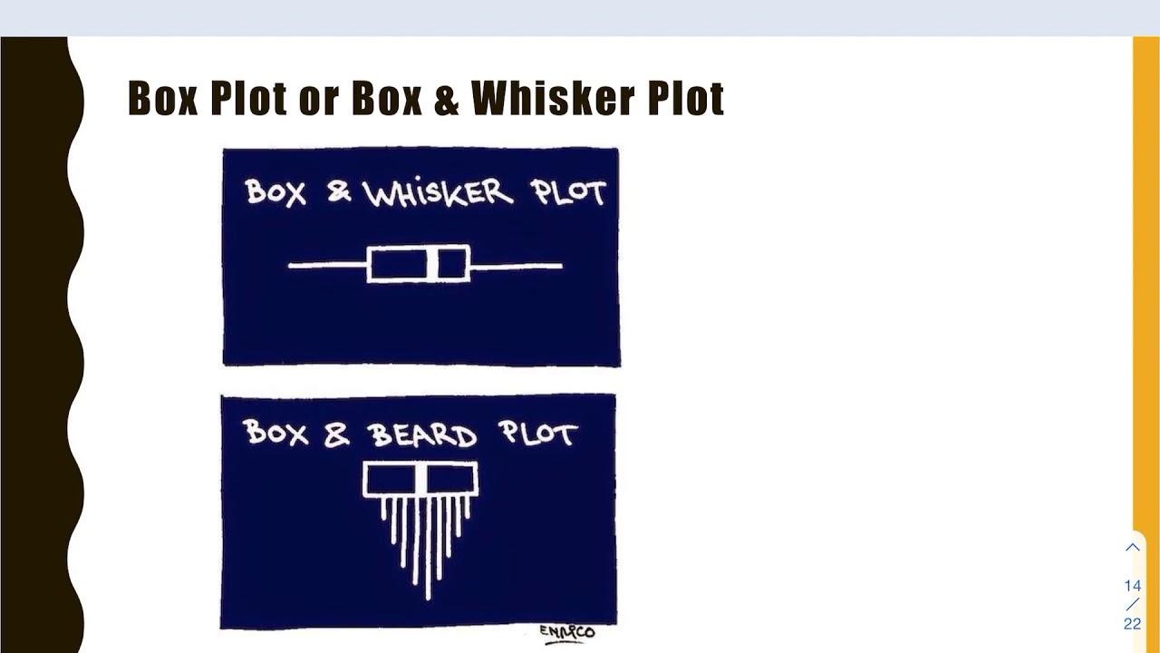 Box & Whisker Plots: Part 1 of 2 (Understanding) - YouTube