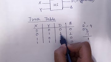 HALF SUBTRACTOR [Half Subtractor circuit diagram , boolean expressions, truth table]