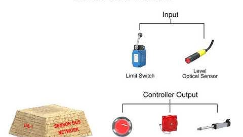 Field Bus Technology