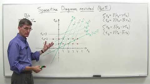 Spacetime diagrams revisited part 5   Stanford University   Coursera
