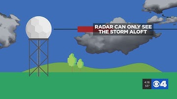 How does a Doppler weather radar work?