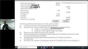 Basics of Accounting | Lecture # 29 | Sir Jawad Mehmood
