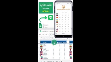 EP-i01: จุดประกาย LINE BOT