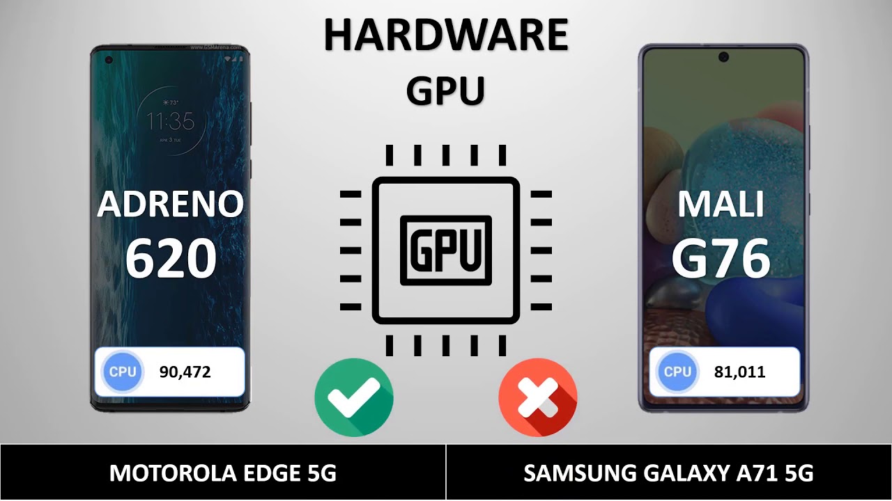 motorola edge 5g vs samsung galaxy a71 5g