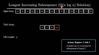 Longest Increasing Subsequence (LIS) using binary search—clear, intuitive explanation with example.
