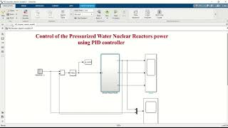 Control of the pressurized water nuclear reactors power using PID Controller: MATLAB Demonstration Net Worth