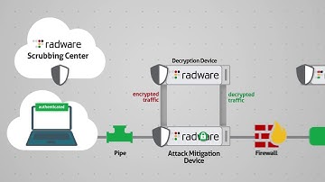 Radware SSL-TLS Mitigation Solution (Russian)