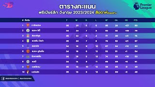 สรุป ตารางคะแนนพรีเมียร์ล่าสุด|ดาวซัลโวพรีเมียร์ลีก|จอมแอสซิสต์ พรีเมียร์ลีกนัดที่20