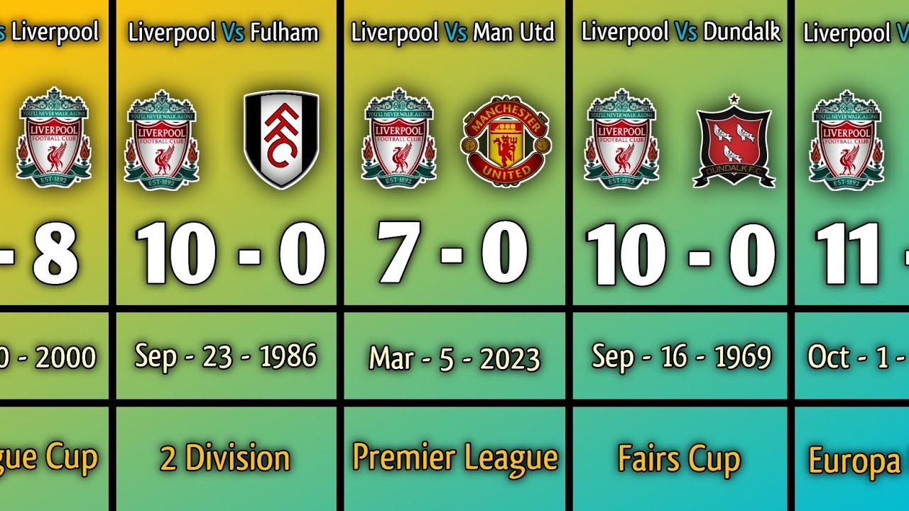 Liverpool Biggest Wins Ever In Football History football liverpool liverpool-biggest-wins-ever-in-football-history-football-liverpool