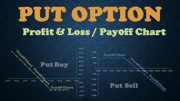 Put Option : Payoff Chart and P&L Calculation in Excel