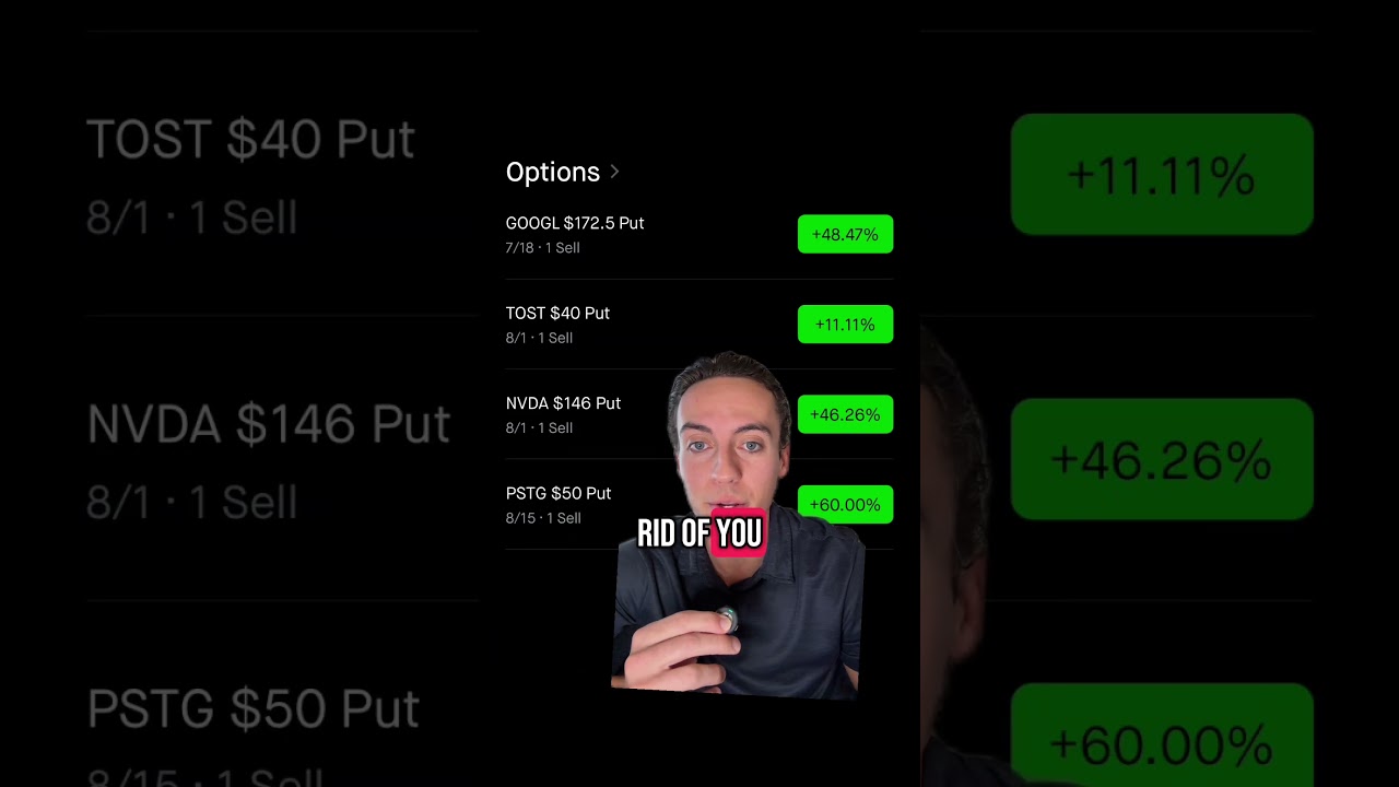 DAY 7: Managing $50,000 options portfolio