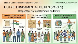 Fundamental duties 