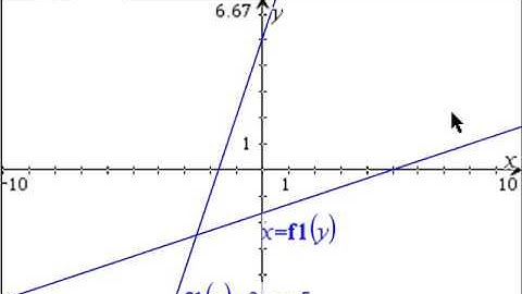 2016 SQA Higher Maths P1 Q6a