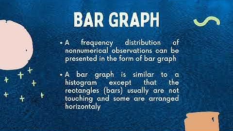 Graphical Representation of ungrouped Data:Bar Graph,line Graph and Pie Graph