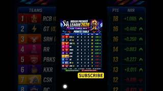 IPL 2026 Standings After Latest Matches