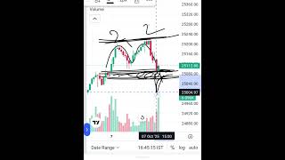 🥰 कल option ट्रेडिंग रणनीति Kal k liye best stock स्टॉक मार्केट में कल क्या हो सकता है? #youtube