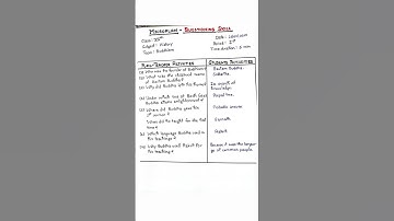 Micro-teaching Lesson Plan | History | Questioning Skill #bed #deled #microteaching #skills #hnbgu