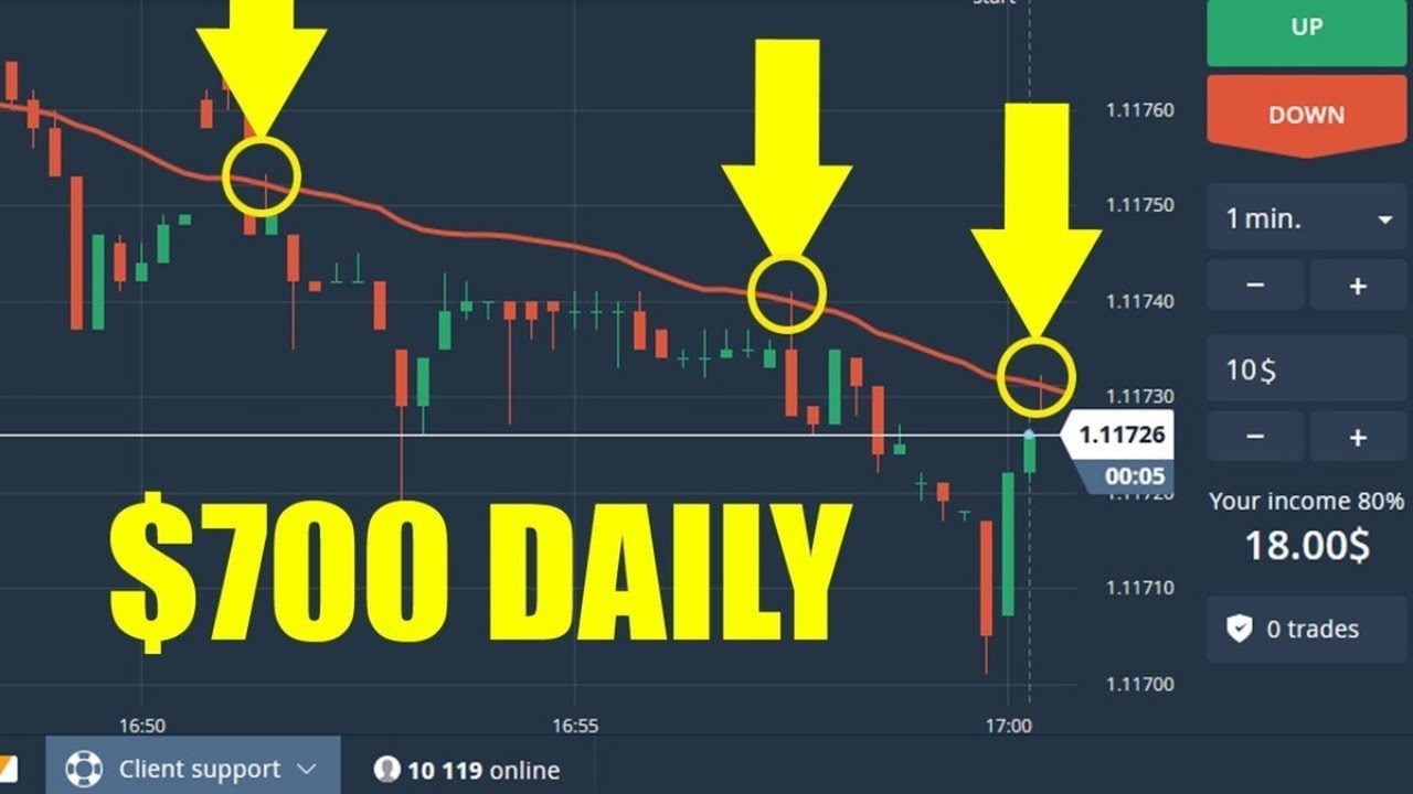 binary options market review