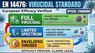 EN 14476: European Standards for Virucidal Disinfectant Efficacy