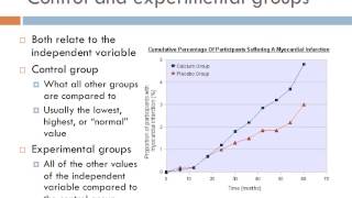 Experimental design