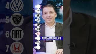 En İyi Araba Hangisi? Şok Sonuç