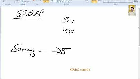 1. EIGRP Day1 by Anirudh Chhillar @ARC tutorial #cisco#education #networking#security#ccie #trending