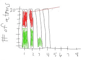 Intro Chem Lab 12 Graphing Data