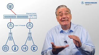 Layer 2 Firewalls in Industrial Networks