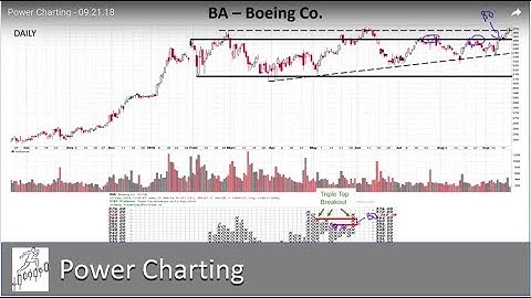 Power Charting - 09.21.2018