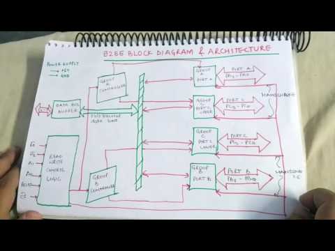 8255 BLOCK DIAGRAM & ARCHITECTURE - YouTube block diagram 8255 