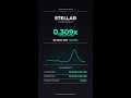 STELLAR Spikes: 0.309x Volume-to-MCap