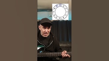 How to Use Augmented Chords #guitar #guitarlesson #musictheory #guitartutorial #guitarchords