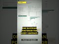 Bayesian network meta-analysis with SUCRA in 60 seconds #Shorts
