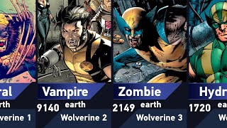 All Wolverine Versions in Marvel
