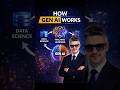 Data Science + Machine Learning = Generative AI