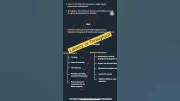 Latency vs Throughput #java #systemdesign #springboot