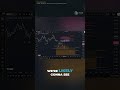 Solana Cycle Analysis: 256-Day Dominant Cycle Explained