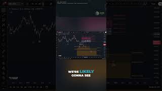 Solana Cycle Analysis: 256-Day Dominant Cycle Explained