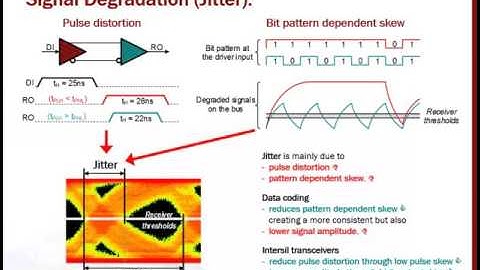 How to Design with High-Speed RS-485 Transceivers