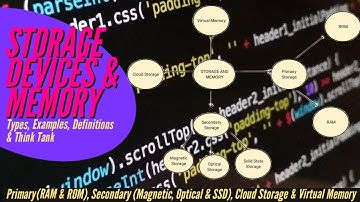 Storage Devices | Primary, Secondary, Cloud Storage & Virtual Memory