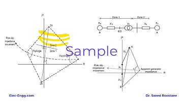 Generator Out of Step Protection (Pole Slip)